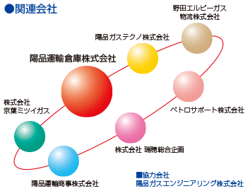 関連会社