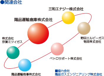関連会社