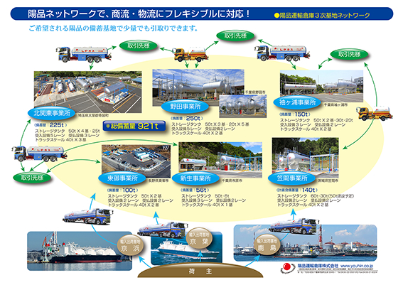 陽品運輸倉庫３次基地ネットワーク