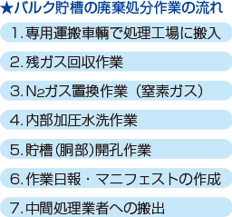 バルク貯槽の廃棄処分作業の流れ