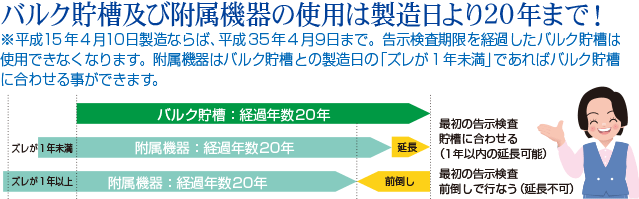 バルク貯槽及び附属機器の使用は製造日より20年まで！